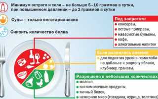 Признаки пиелонефрита у мужчин: диагностика и лечение